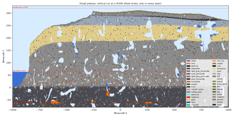 File:Rock layers cross-section at Dingli.png